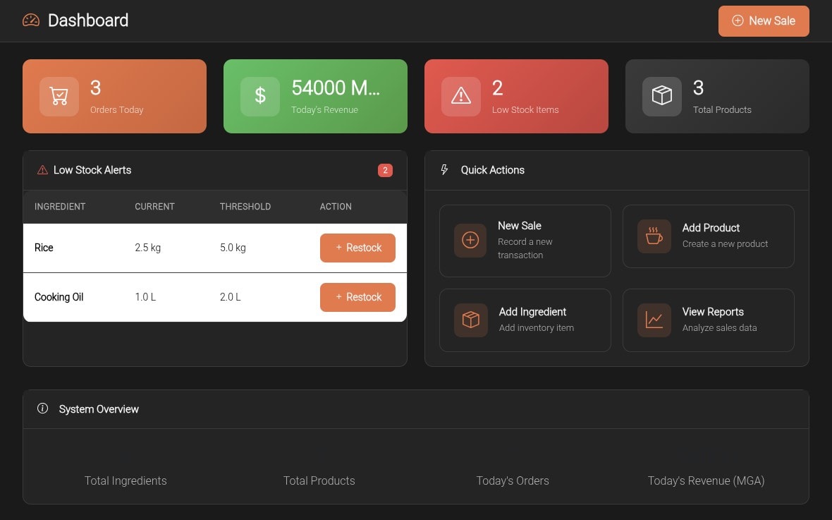 ChezLesMarson dashboard — sales and stock alerts
