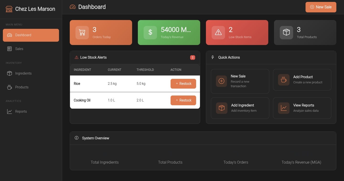 ChezLesMarson dashboard — sales and stock alerts